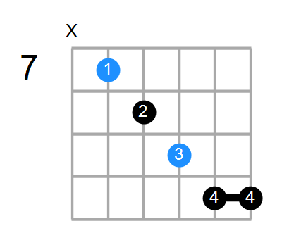 E7b5sus4 Chord